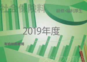 2019年マージン率